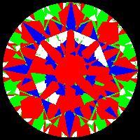 aset scope