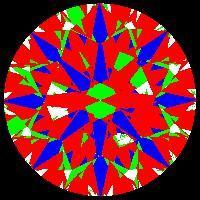 aset scope