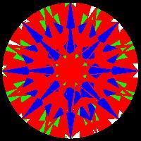 aset scope