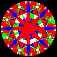 aset scope