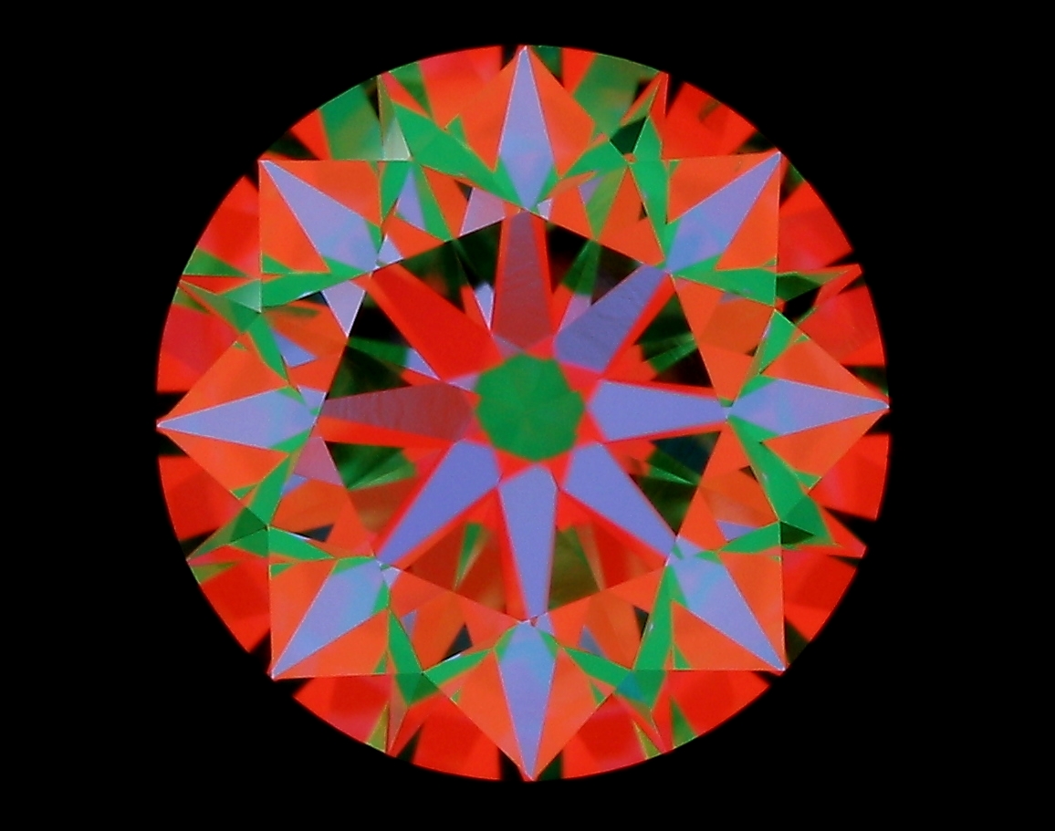 aset scope