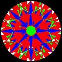 aset scope