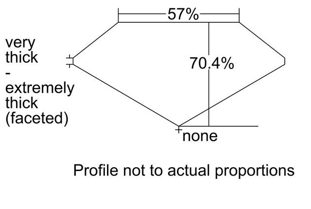 cutprofile