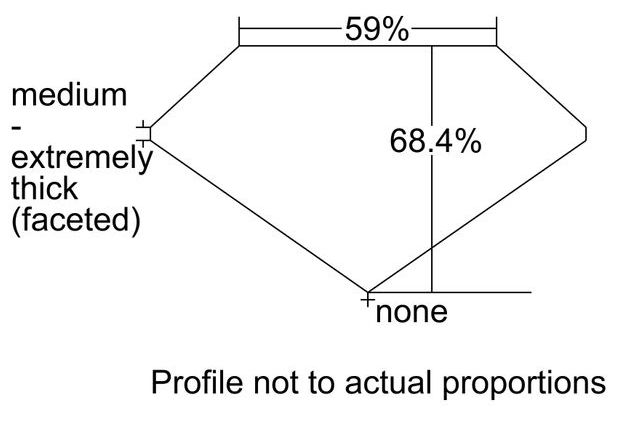 cutprofile