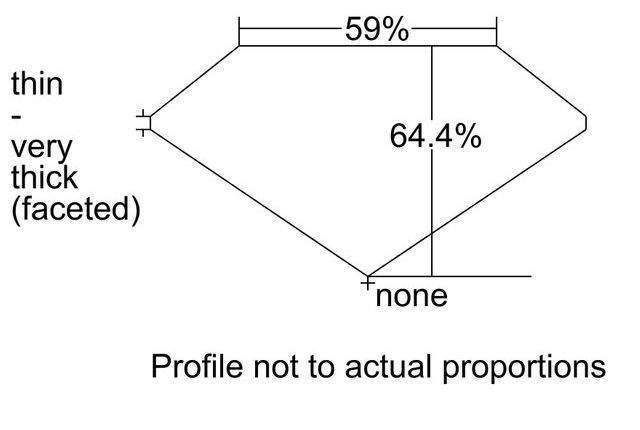 cutprofile