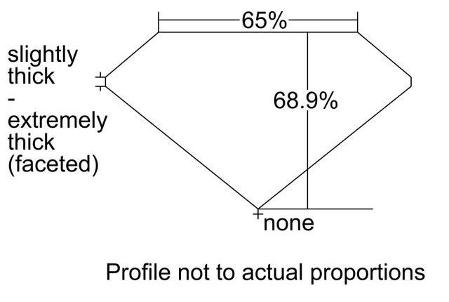 cutprofile