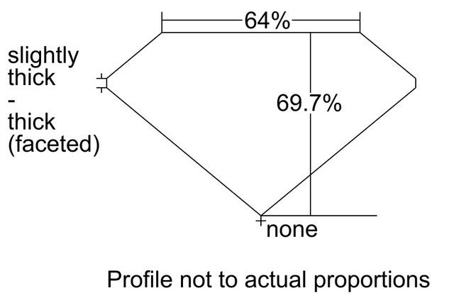 cutprofile