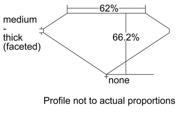 cutprofile