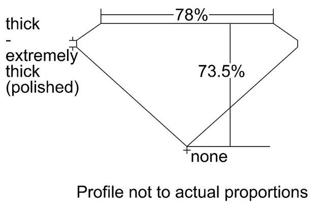 cutprofile