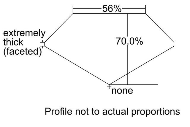 cutprofile