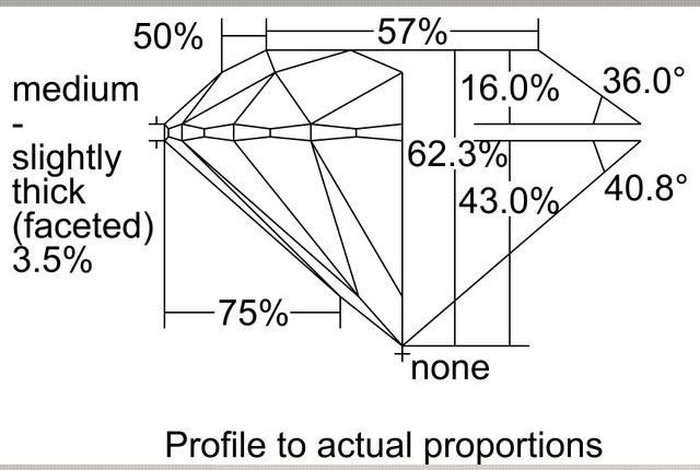 cutprofile