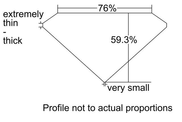 cutprofile