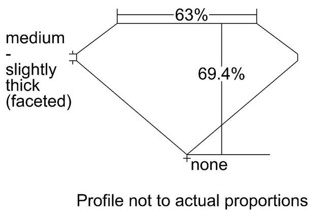 cutprofile
