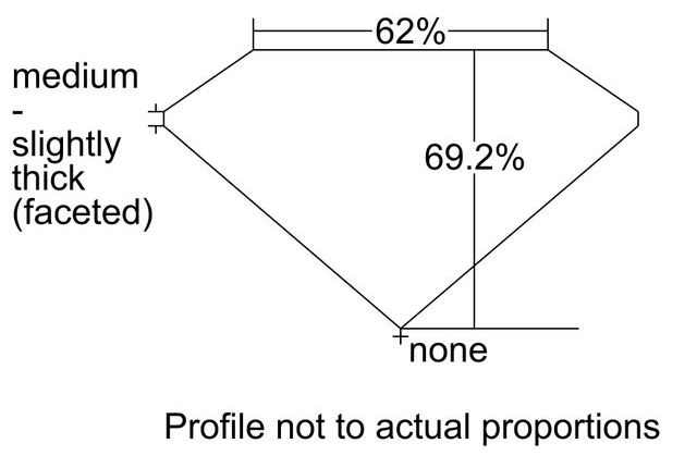 cutprofile