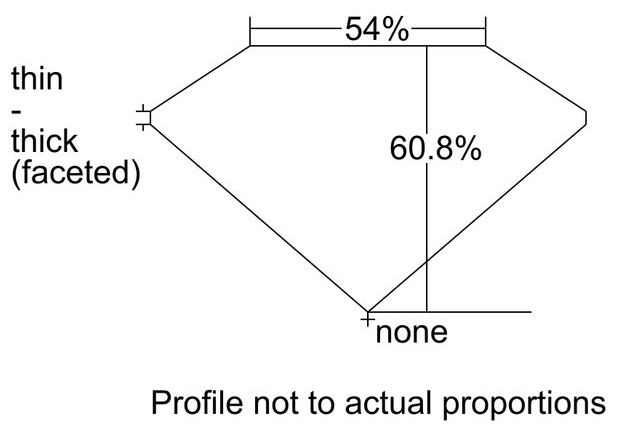 cutprofile
