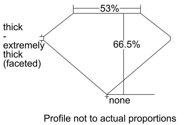 cutprofile