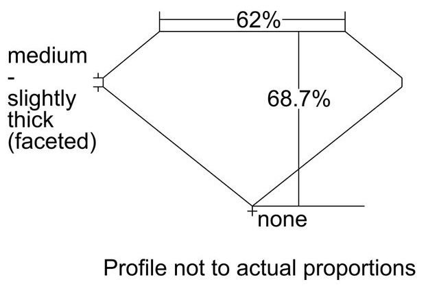 cutprofile