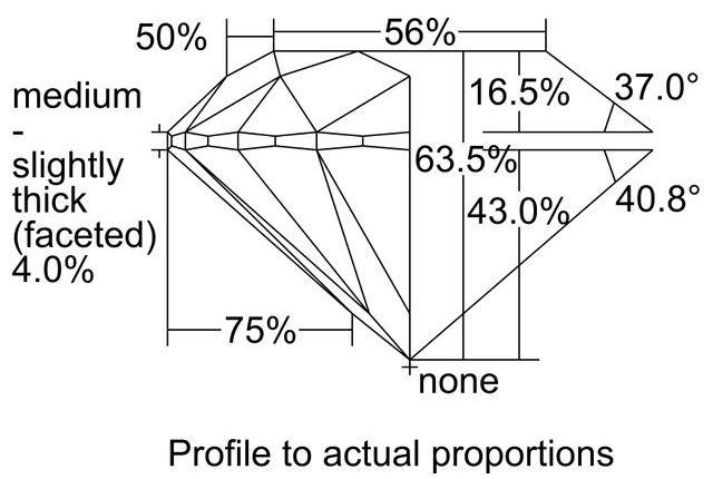 cutprofile