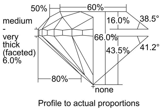 cutprofile