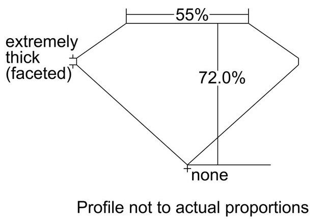 cutprofile