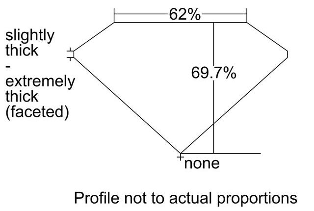 cutprofile