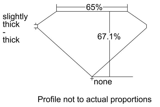 cutprofile