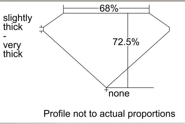 cutprofile