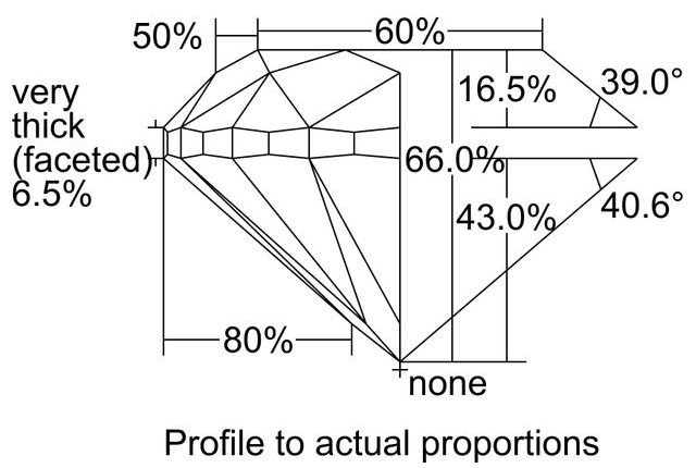 cutprofile