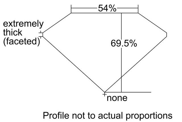 cutprofile
