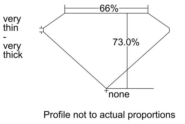 cutprofile