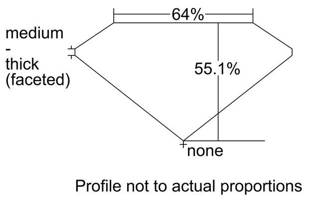 cutprofile
