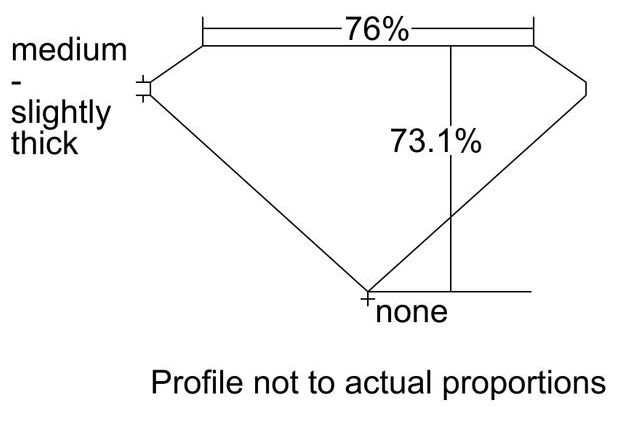cutprofile