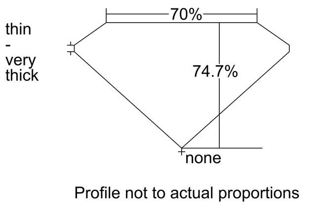 cutprofile