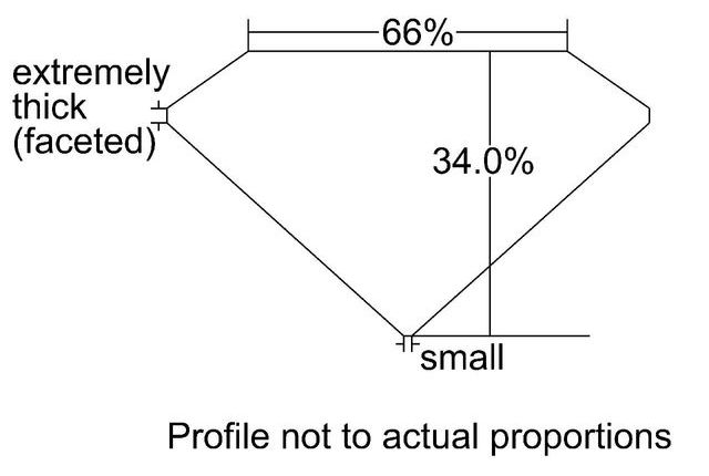 cutprofile