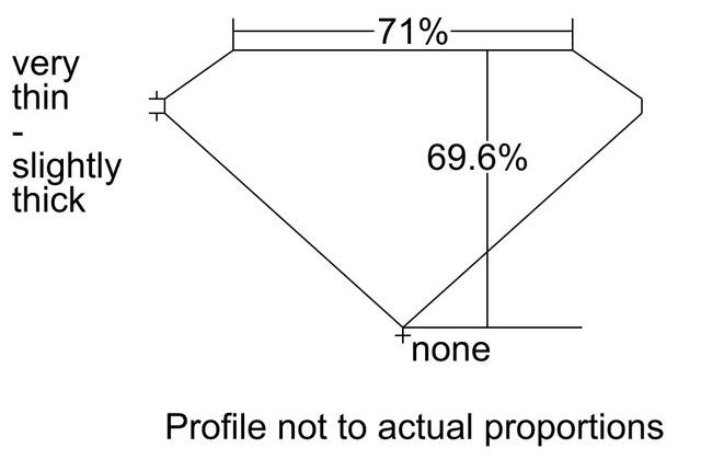 cutprofile