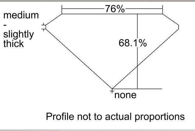 cutprofile