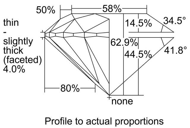 cutprofile