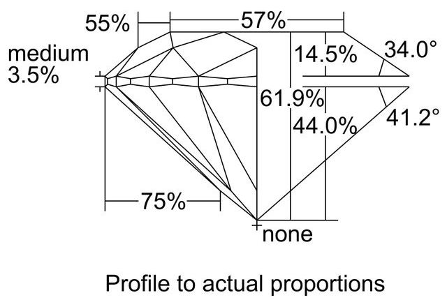 cutprofile