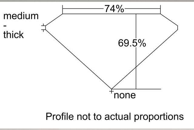 cutprofile