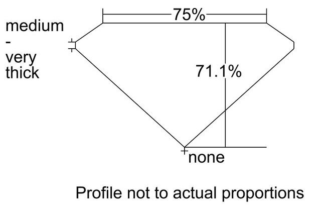 cutprofile