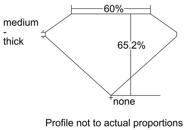 cutprofile