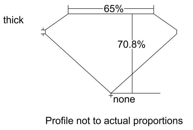 cutprofile