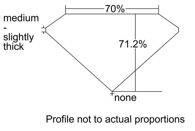 cutprofile