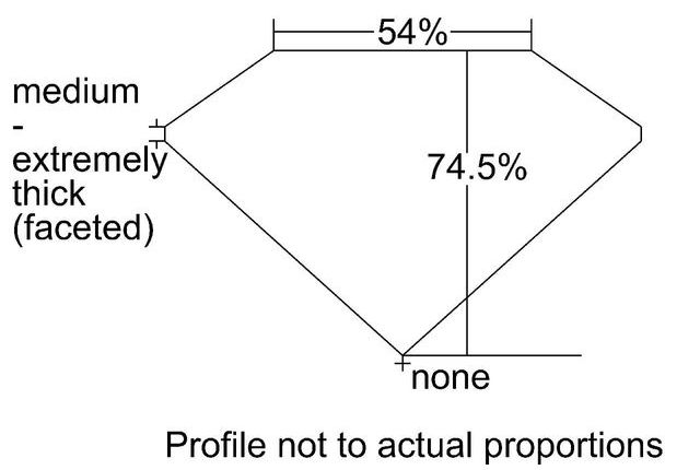 cutprofile