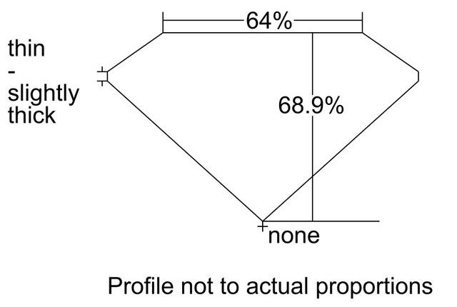 cutprofile