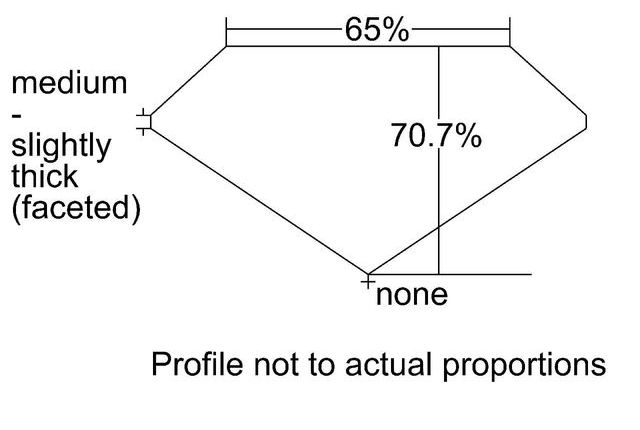 cutprofile
