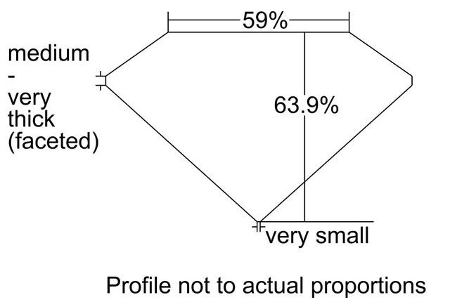 cutprofile