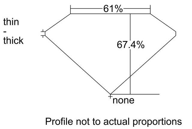 cutprofile