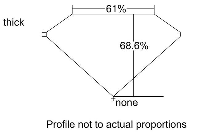 cutprofile