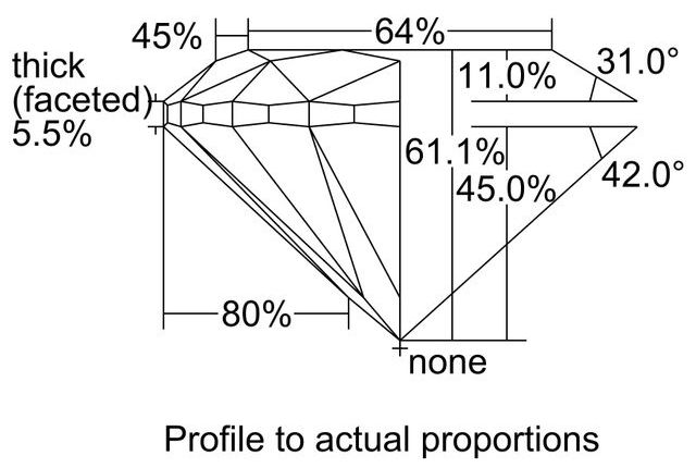 cutprofile